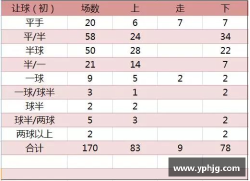 FH体育官方网站塞维利亚火力全开，横扫巴伦西亚登顶西甲积分榜