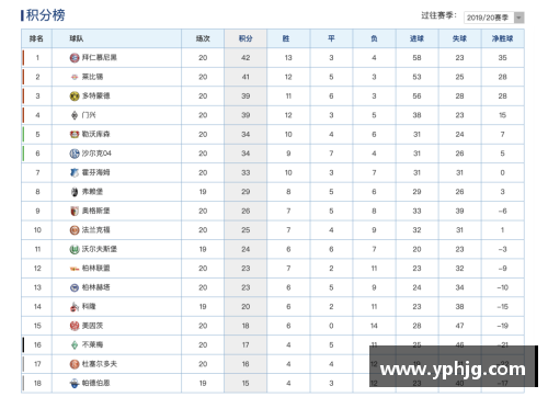 FH体育官方网站德甲积分榜大洗牌：黑马逆袭多特蒙德登顶，拜仁慕尼黑意外跌至第五，沙尔克04惨遭11球狂屠垫底！ - 副本