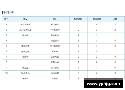 FH体育官方网站德甲最新积分战报：拜仁多莱比锡10分，黑马争四形势大好，沙尔克命悬一线